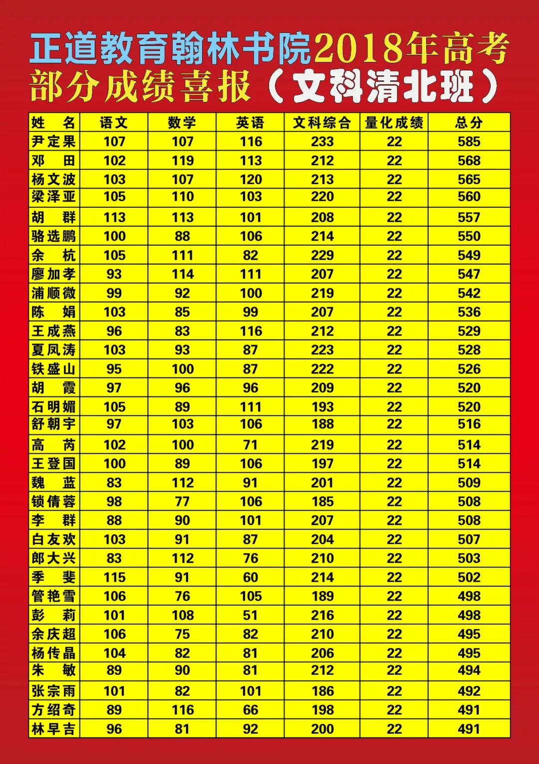 相約正道清北班 成就人生大夢想——賀我校清北班高考獲佳績